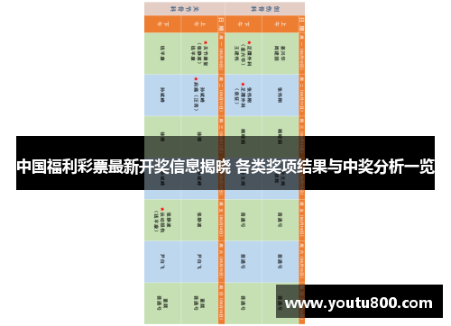 中国福利彩票最新开奖信息揭晓 各类奖项结果与中奖分析一览